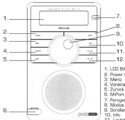 REVO Pico Dab+ - Bedienelemente und Anschlüsse - 1