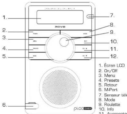 REVO Pico Dab+ - Commandes et connexions - 1