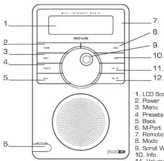 REVO Pico IR - Controls and Connectors - 1