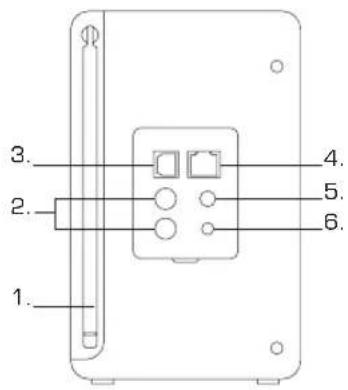REVO Pico IR - Bedienung und Anschlüsse - 2