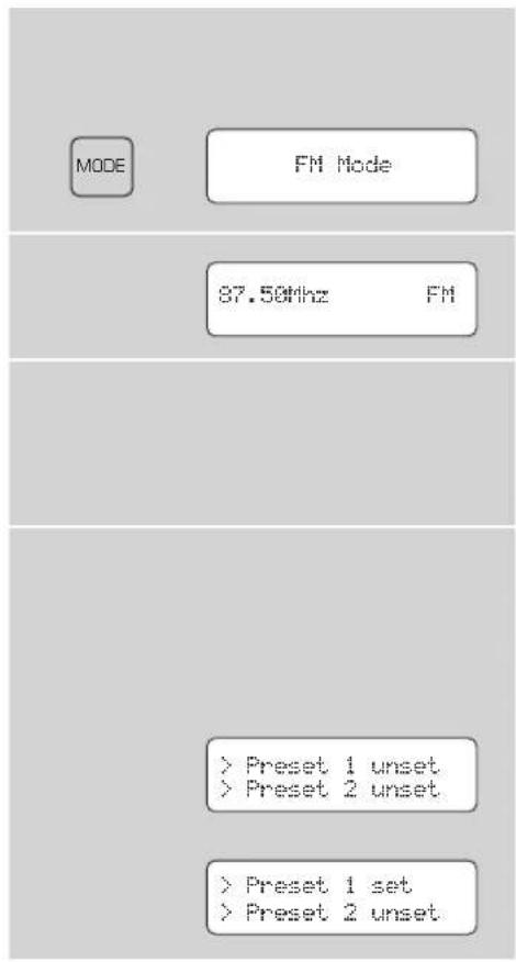 REVO Pico IR - Réglage des stations préférées - 1