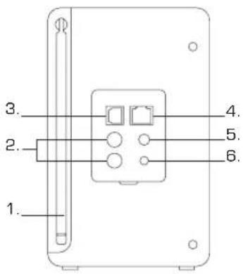 REVO Pico IR - Comandi e Connessioni - 2