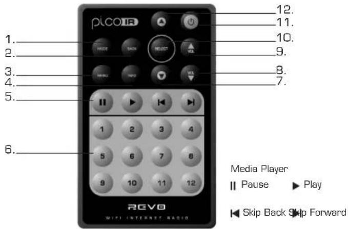 REVO Pico IR - Remote Control - 1