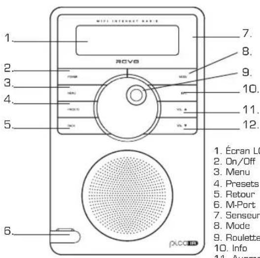 REVO Pico IR - Controls and Connectors - 1