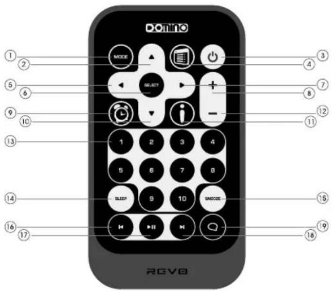REVO Domino - TELECOMANDO - 2