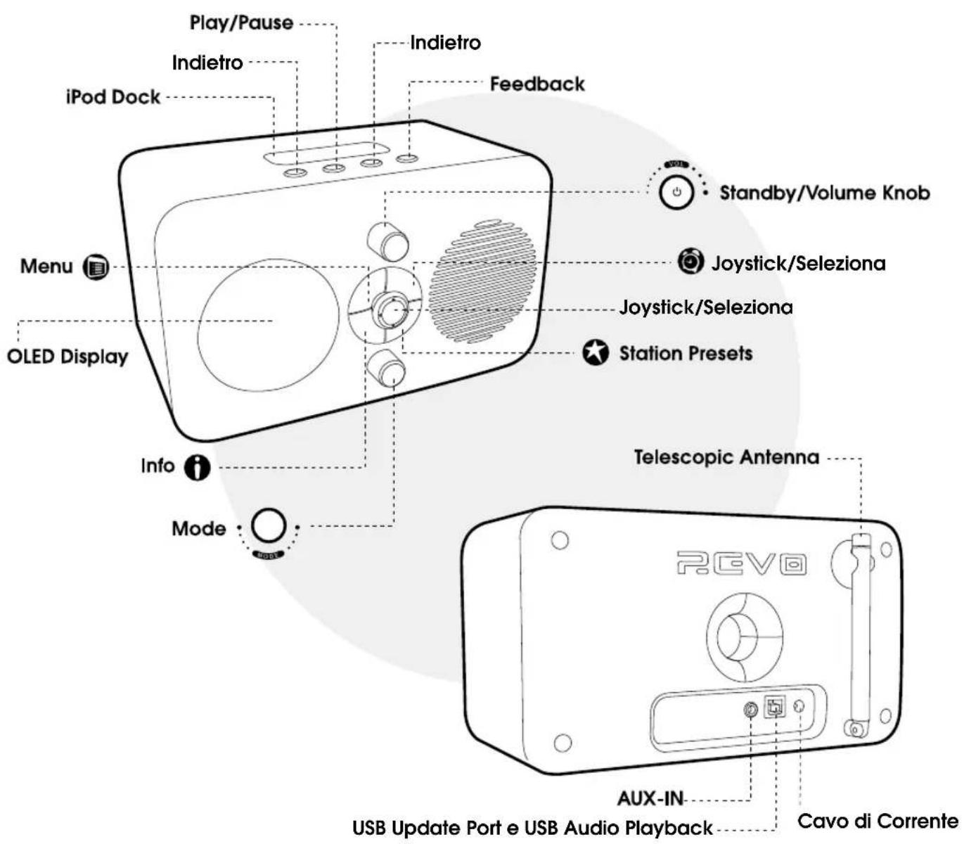 REVO Domino - ANATOMIA OF DOMINO - 1