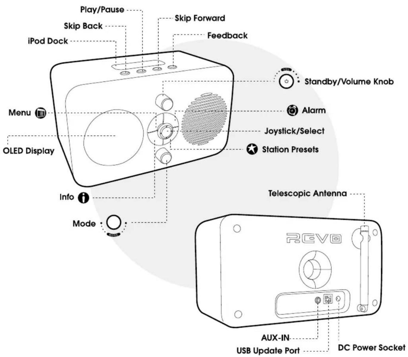 REVO Domino - ANATOMY OF DOMINO - 1