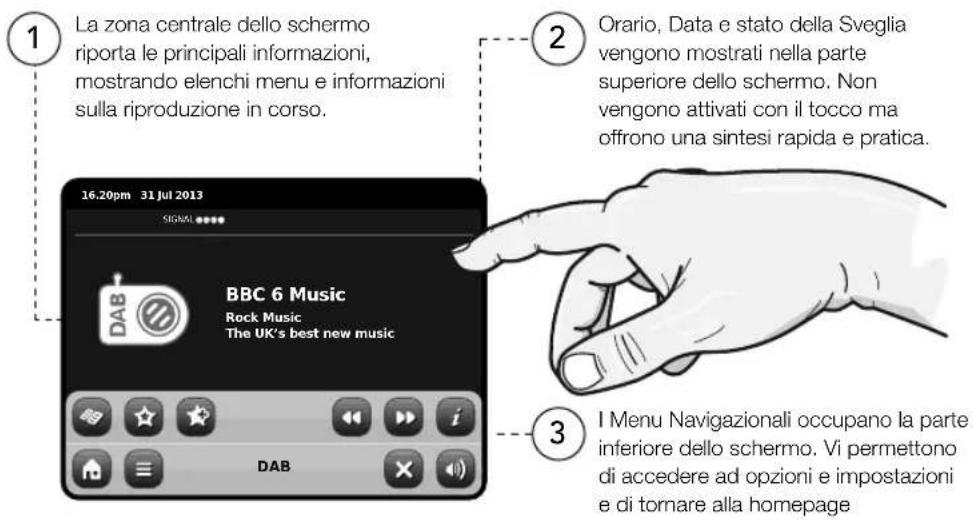 REVO PIXIS - Disimballaggio - 2
