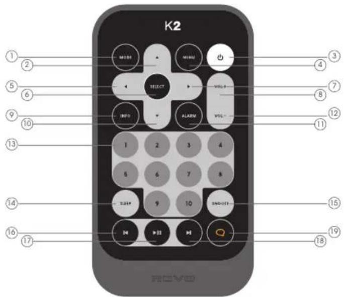REVO K2 - REMOTE CONTROL - 1