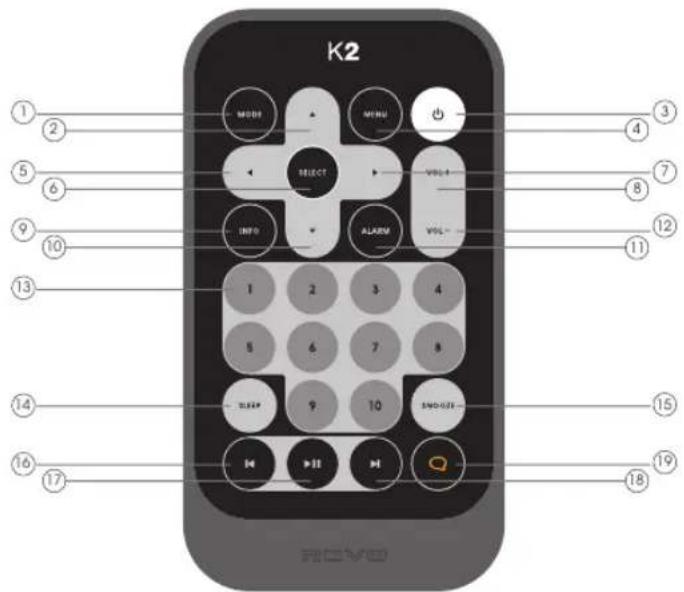 REVO K2 - TELECOMANDO - 1