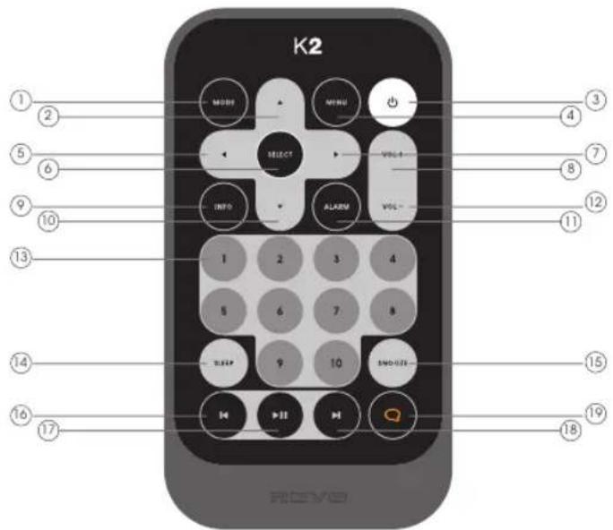 REVO K2 - Telecommande - 1