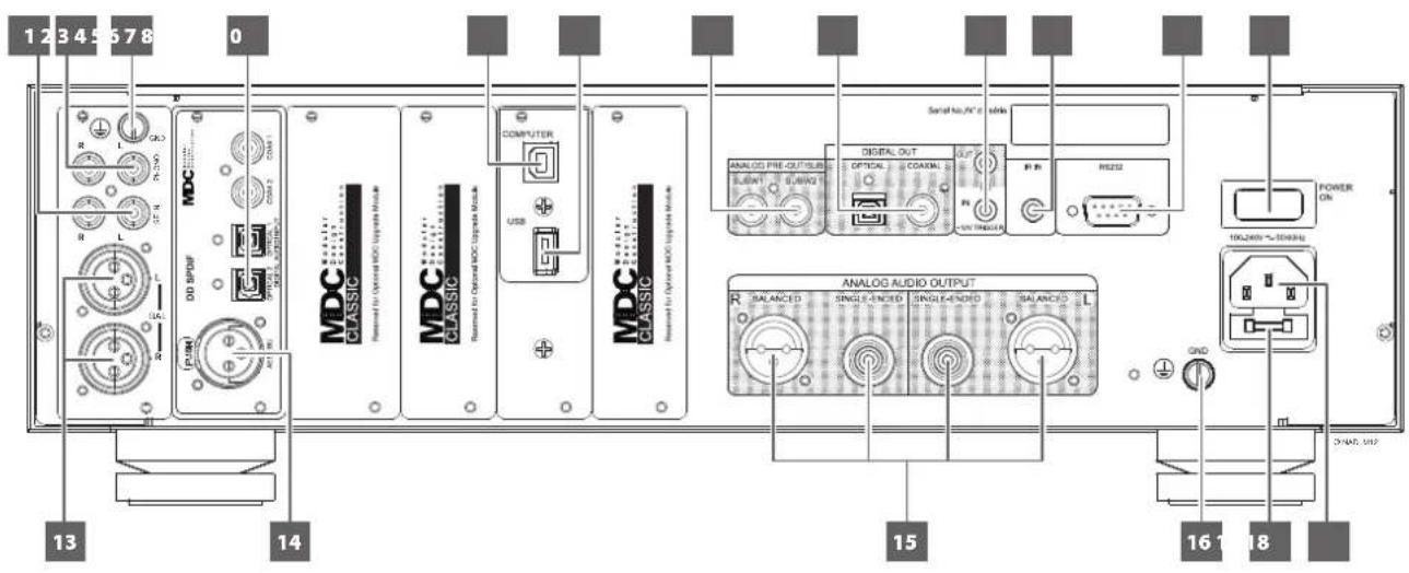 NAD M12 - DIGITAL USB FRONT (USB NUMÉRIQUE AVANT) - 1