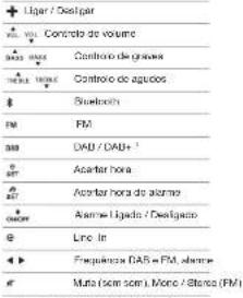 GENEVA Model M - TELECOMANDO - 2