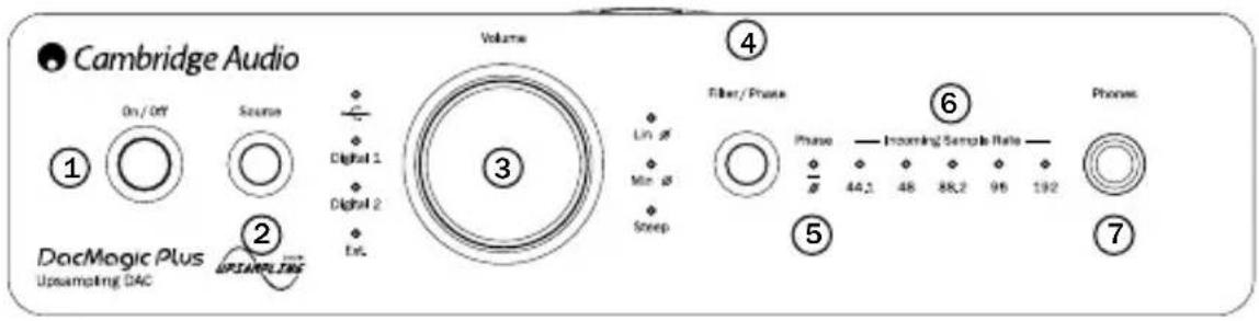 CAMBRIDGE Azur DacMagic Plus - Commandes du panneau avant - 1