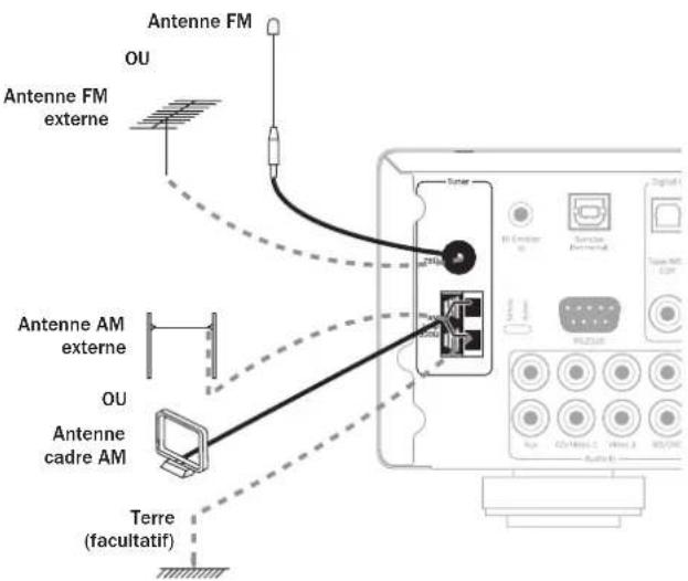 CAMBRIDGE Azur 551R V2 - Antenne cadre AM - 1