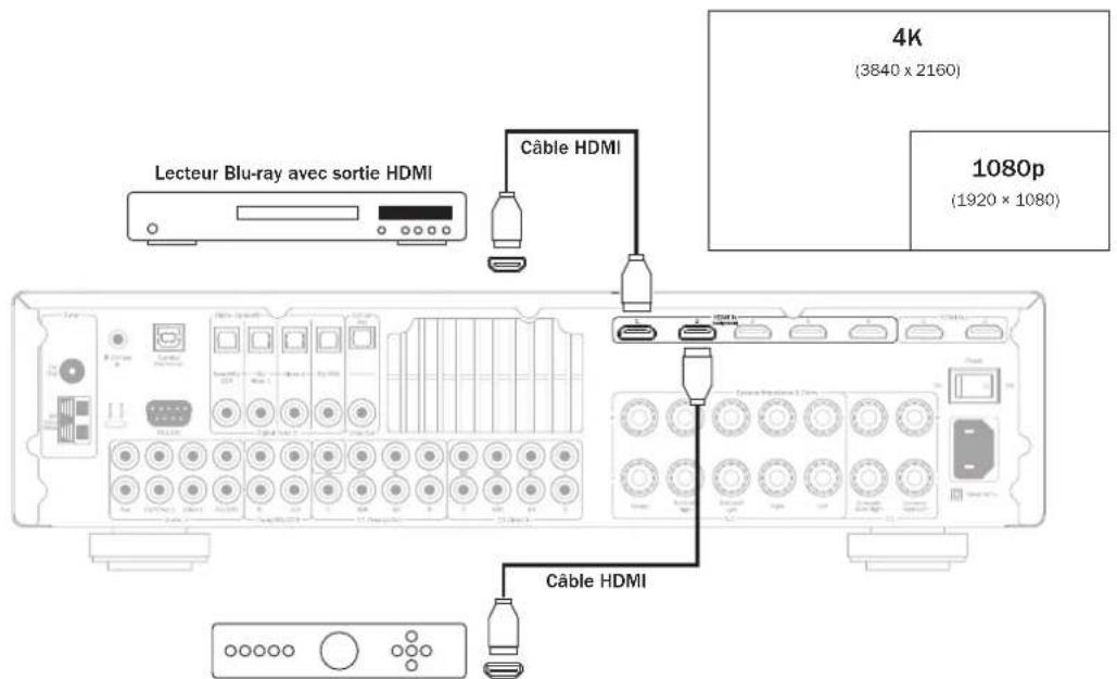 CAMBRIDGE Azur 551R V2 - Résolution video 4K - 1