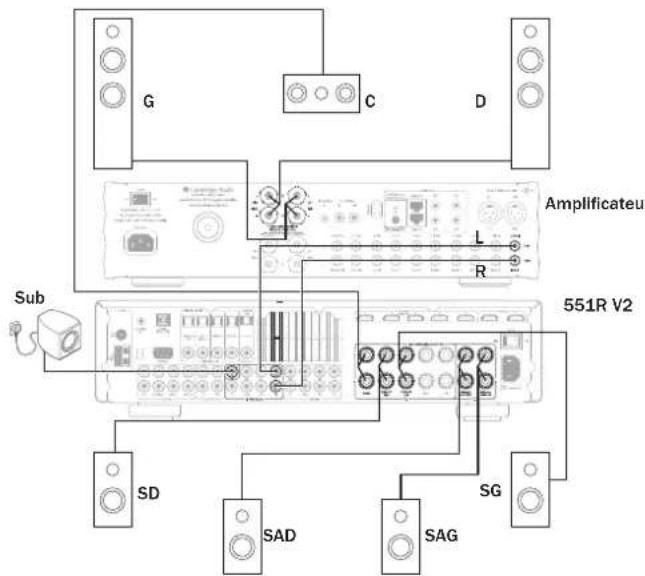 CAMBRIDGE Azur 551R V2 - Sortie de préampli 7.1 - 2