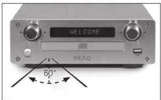PEAQ PMS300 - 立体声接收器 - 5
