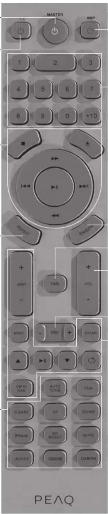 PEAQ PMS300 - Telecomando - 1