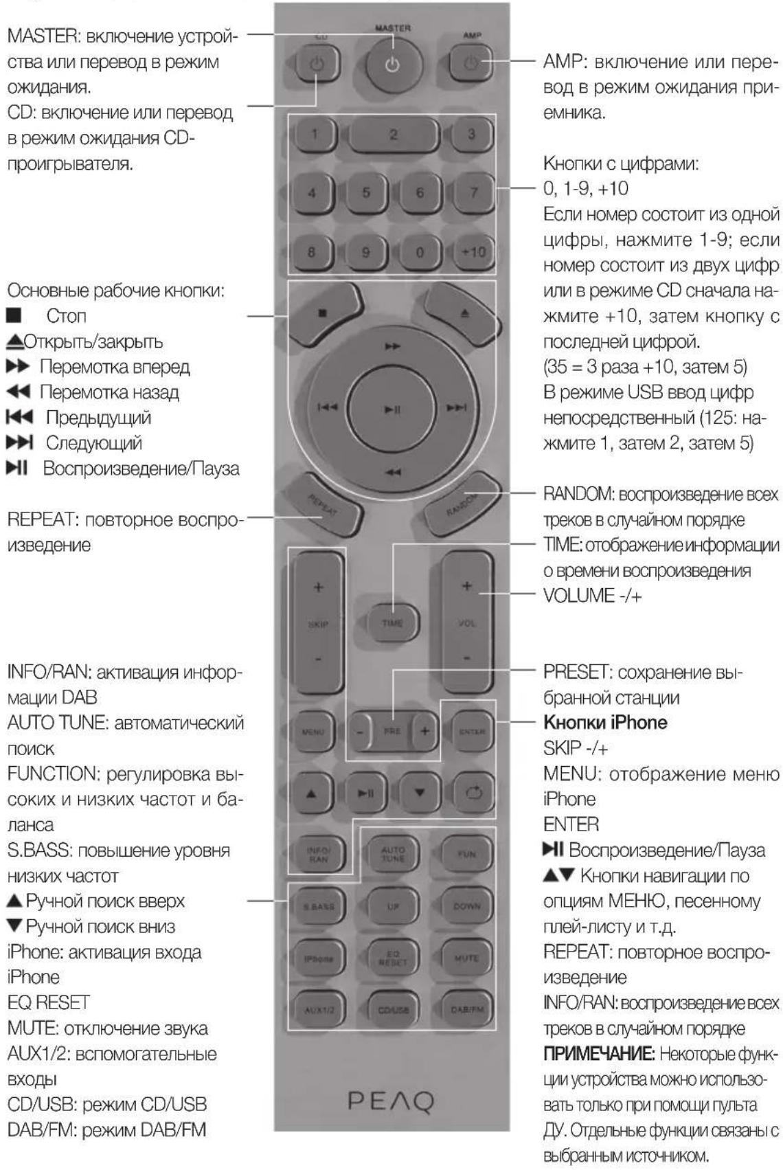 PEAQ PMS300 - Пульт достанционно упразьени - 1