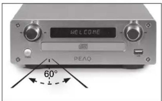 PEAQ PMS300 - PORTATA APPROSS. 6 M - 1