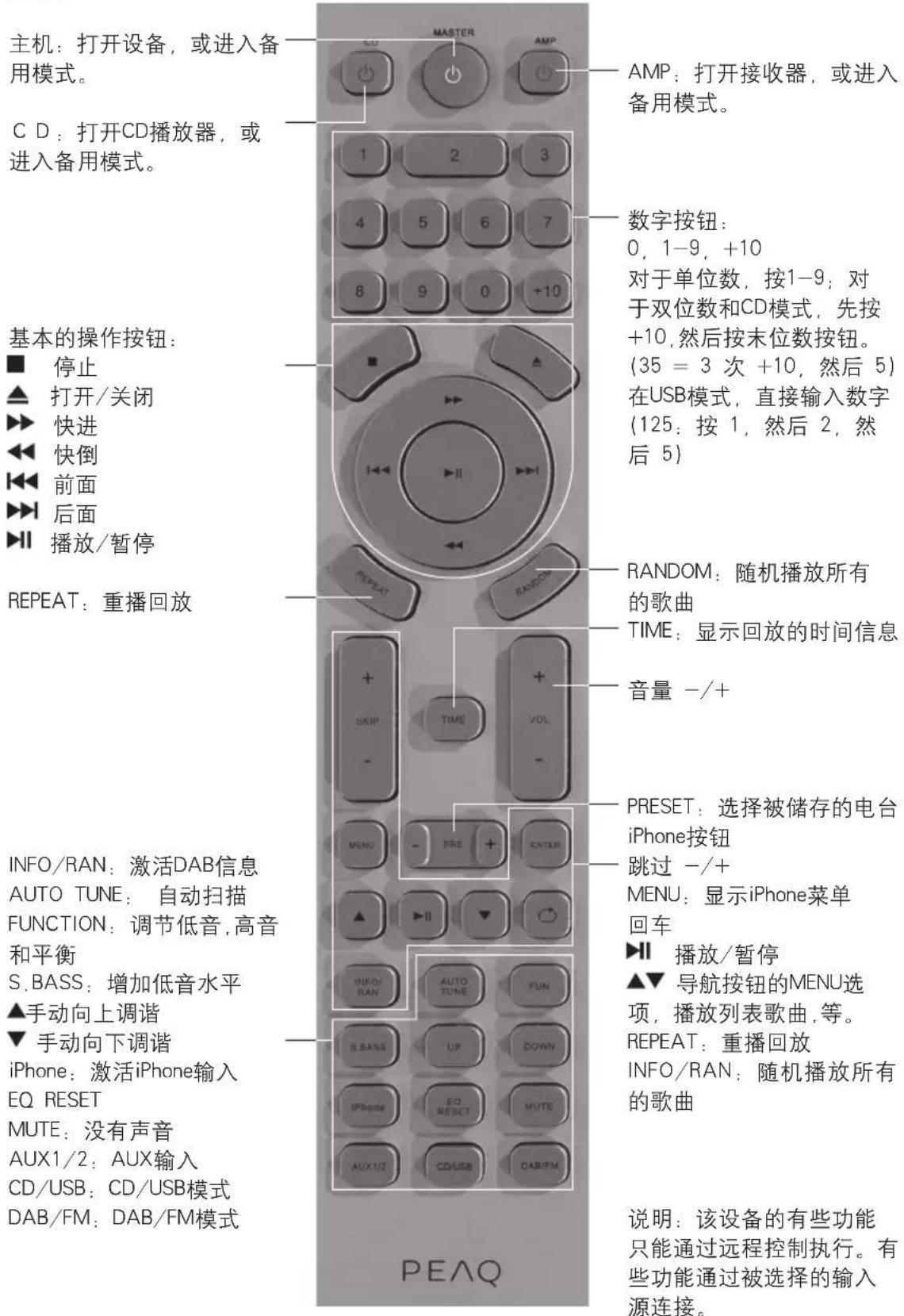 PEAQ PMS300 - 遥控 - 1