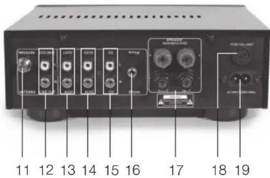 PEAQ PMS300 - Receptor estereo - 2