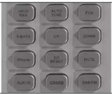 PEAQ PMS300 - Funções do receptor estéreo - 1