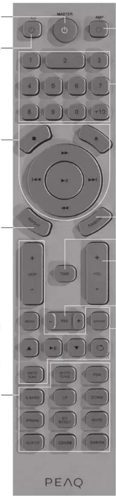 PEAQ PMS300 - Remote control - 1