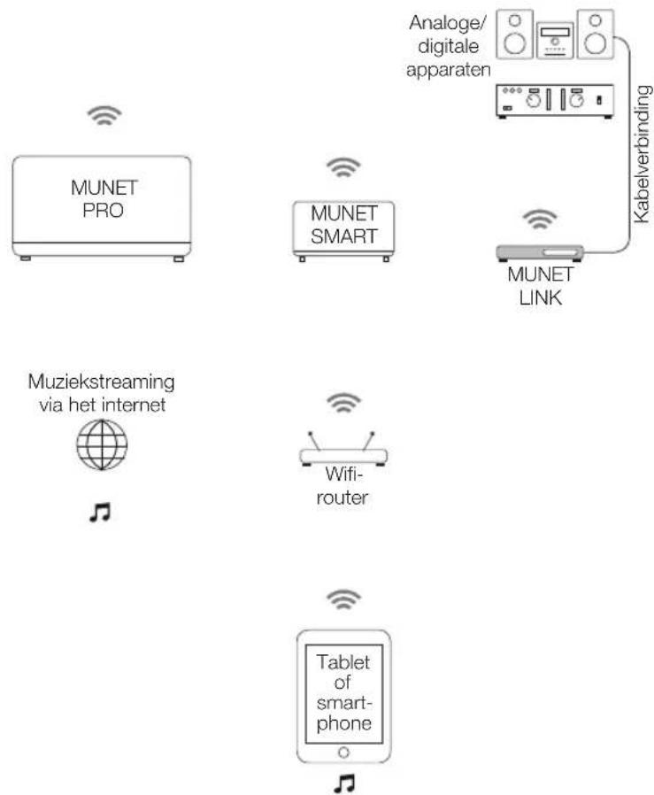 PEAQ Munet Link PMN400 - Doelmatig gebruik - 1