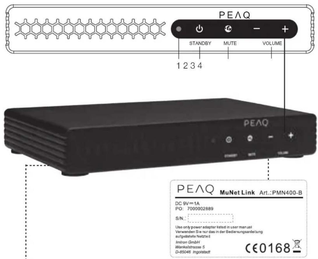 PEAQ Munet Link PMN400 - Rendeltetésszerű használat - 2