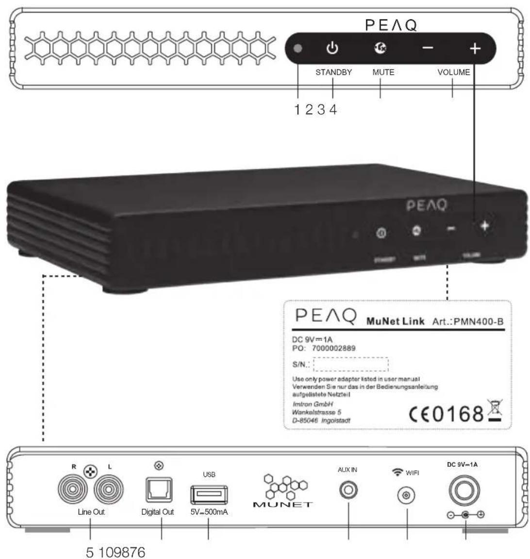 PEAQ Munet Link PMN400 - Uso previsto - 2