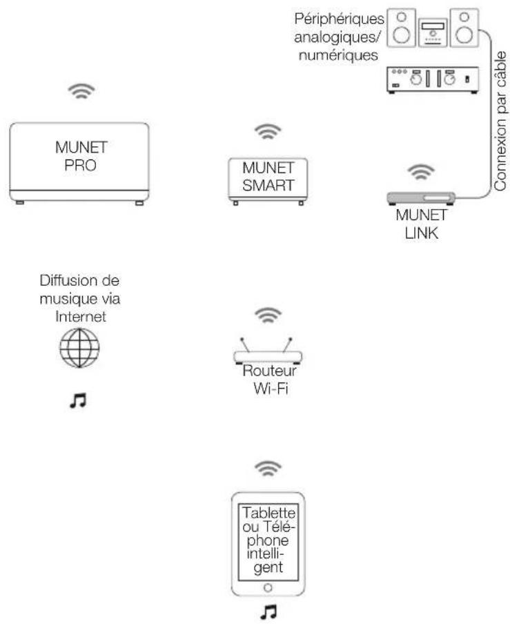 PEAQ Munet Link PMN400 - Utilisation prévue - 1