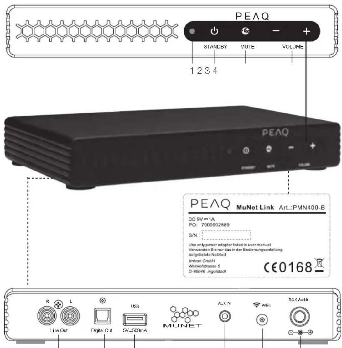 PEAQ Munet Link PMN400 - Utilisation prévue - 2