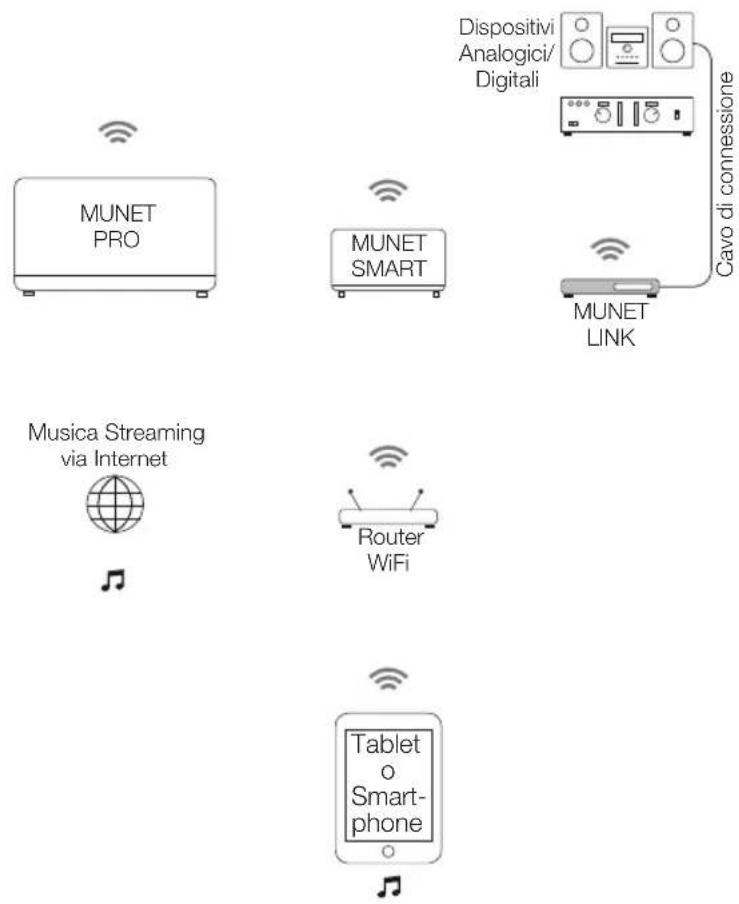 PEAQ Munet Link PMN400 - Uso previsto - 1