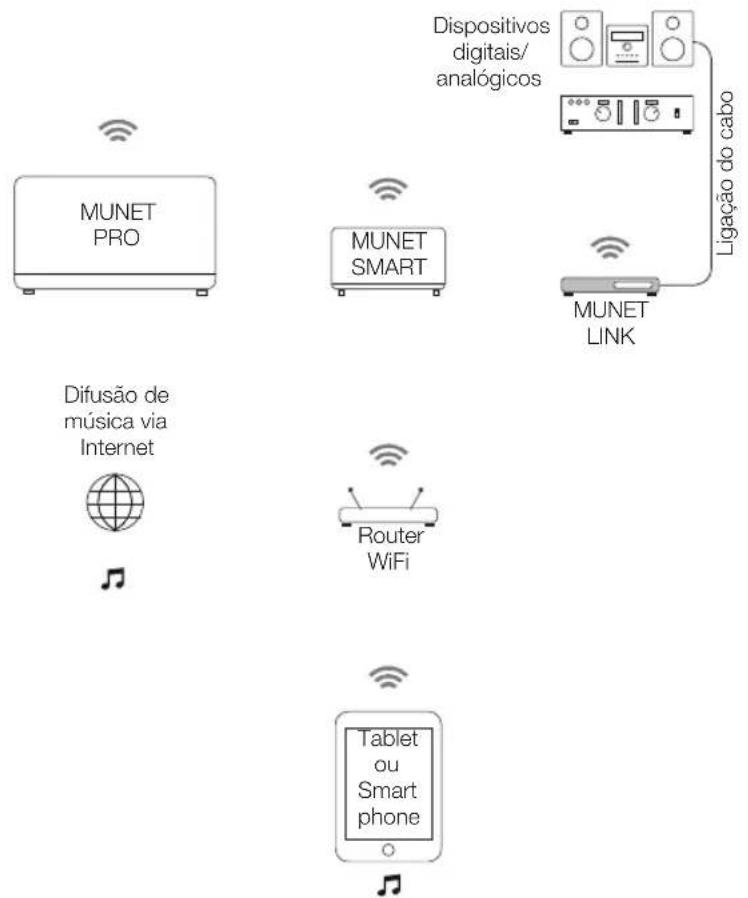 PEAQ Munet Link PMN400 - Utilização prevista - 1