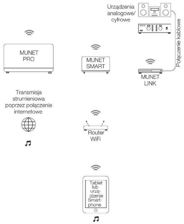 PEAQ Munet Link PMN400 - Użytkowanie zgodne z przeznaczeniem - 1