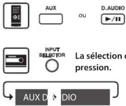 KENWOOD K501USB - Sélectionnez la source audio à ajuster (AUX ou D.AUDIO). - 1