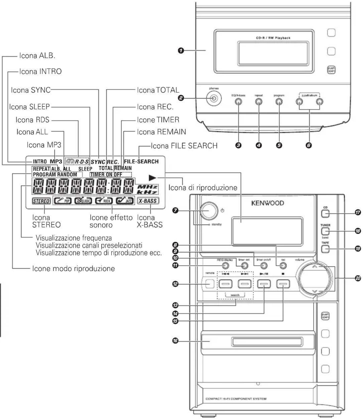 KENWOOD HM437MP - Unità Principale - 1
