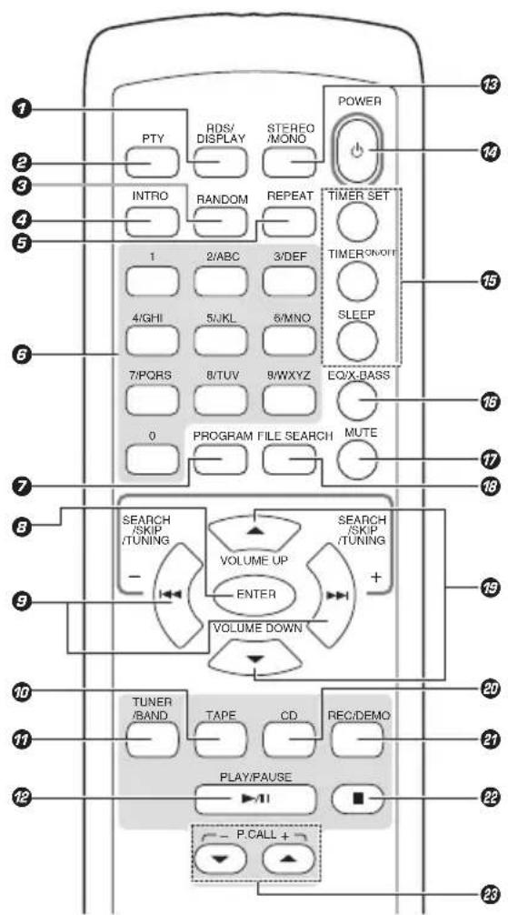 KENWOOD HM437MP - Afstandsbediening - 1