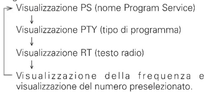 KENWOOD HM437MP - Utilizzo del tasting RDS/DISPLAY - 1
