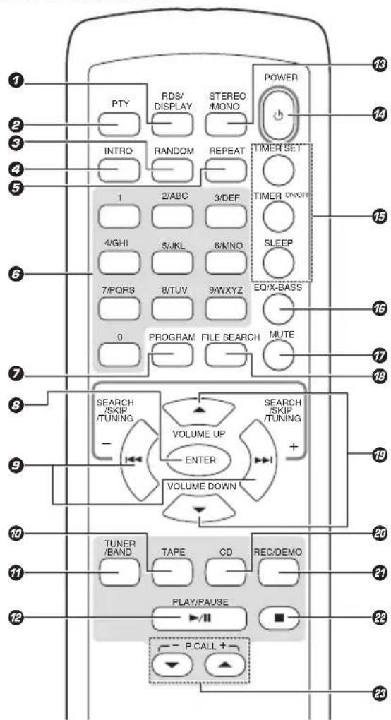KENWOOD HM437MP - Telecommande - 1