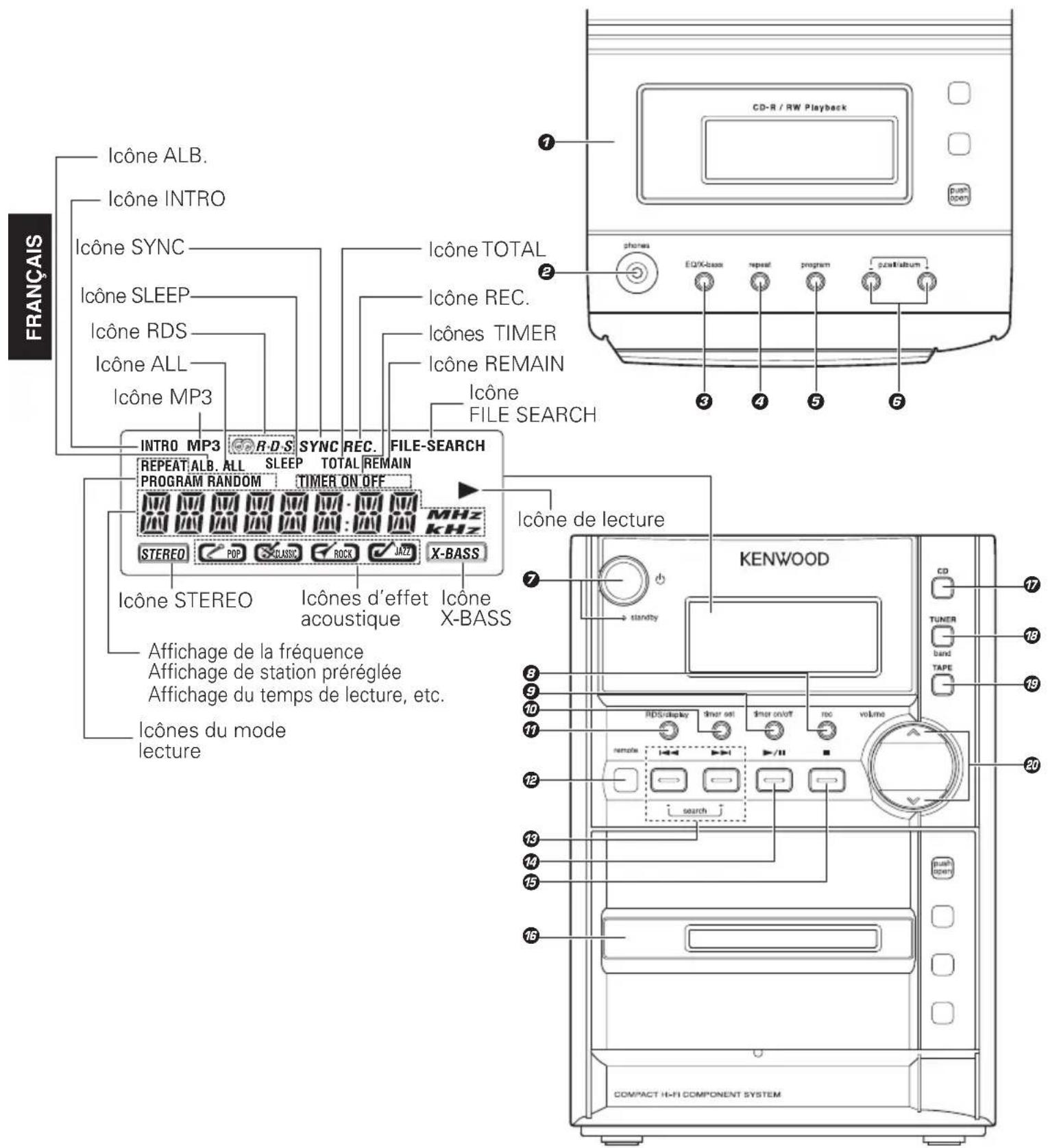 KENWOOD HM437MP - Unité principale - 1