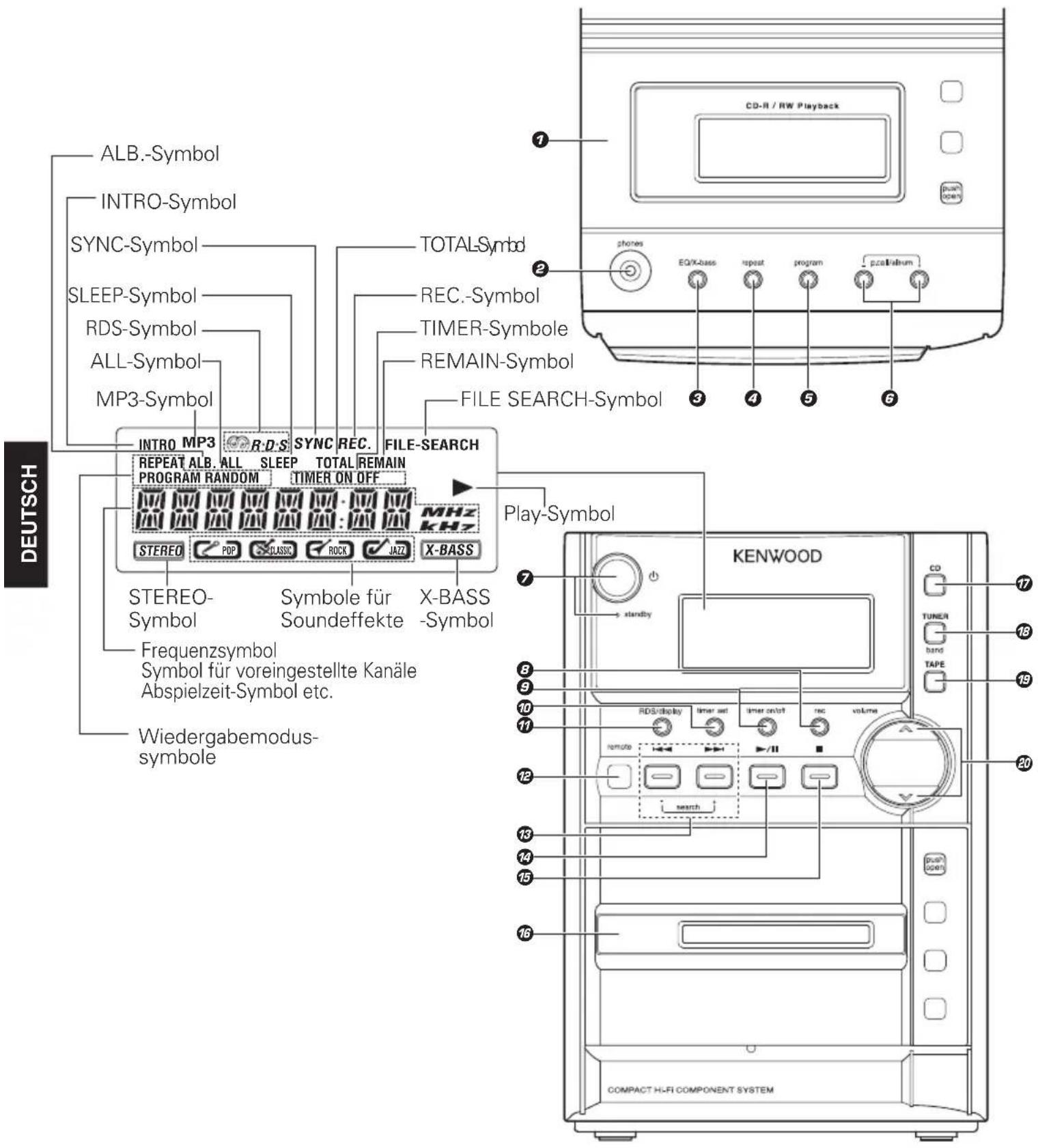 KENWOOD HM437MP - P.CALL +/- ▲/▼ -Tasten - 1