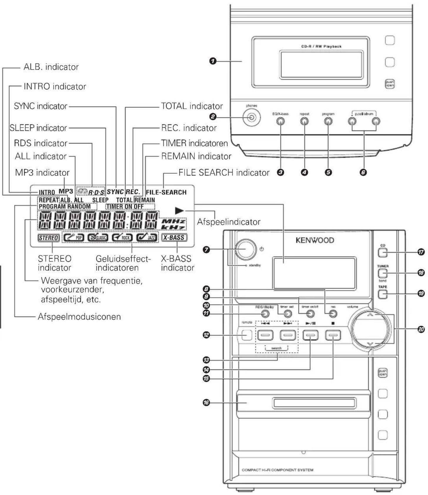 KENWOOD HM437MP - P.CALL + / -  / -knuppen - 1