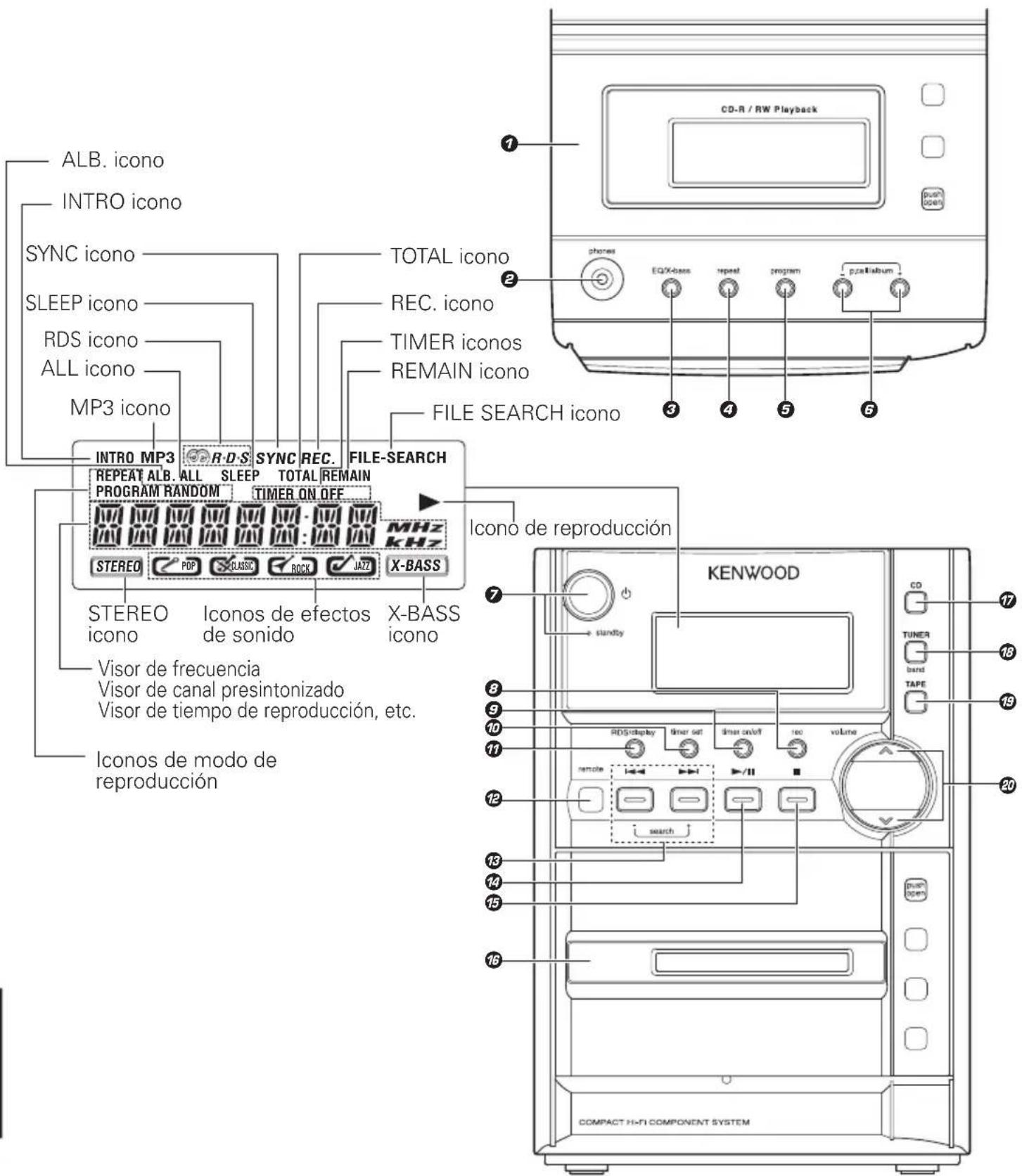 KENWOOD HM437MP - Unidad Principal - 1