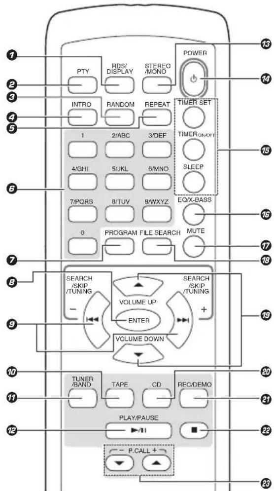 KENWOOD HM437MP - Fernbedienung - 1