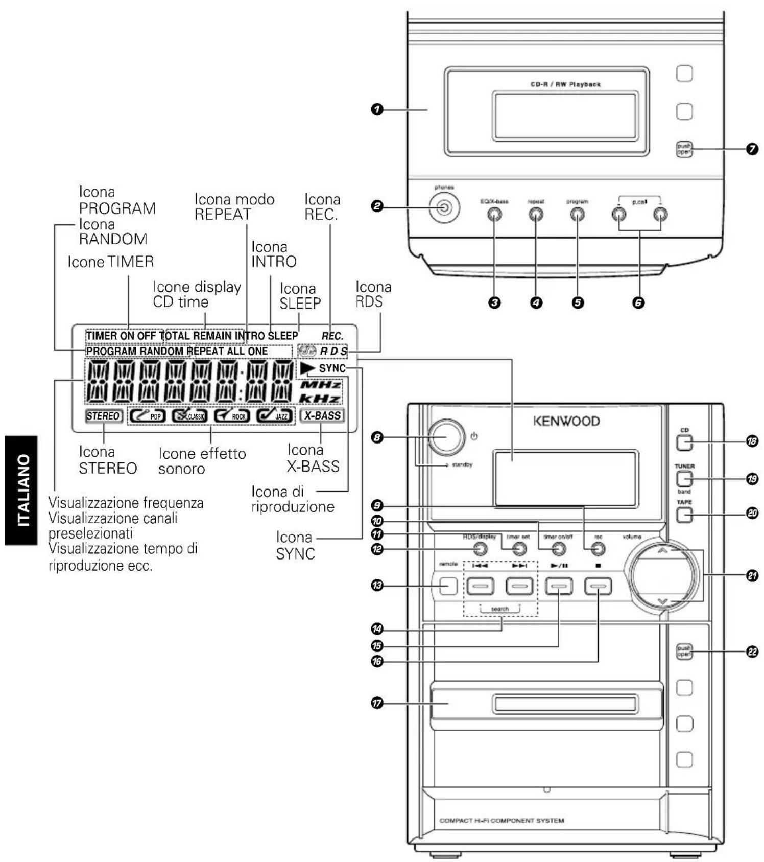 KENWOOD HM337 - Unità Principale - 1