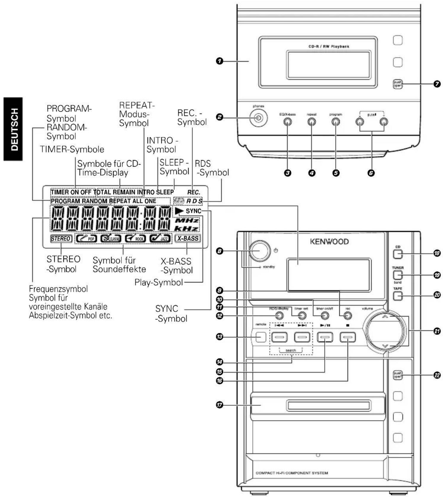 KENWOOD HM337 - Hauptgerät - 1