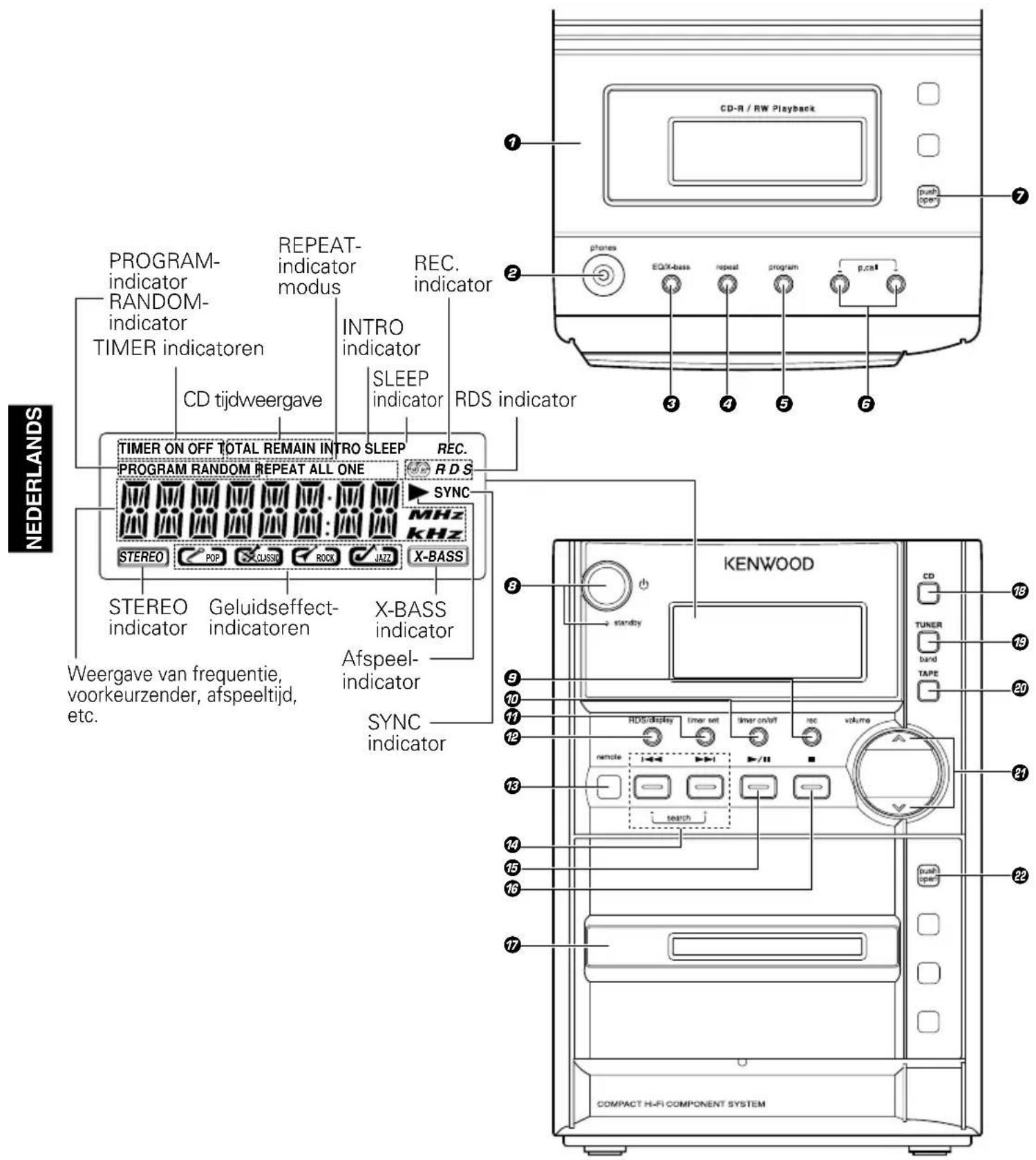 KENWOOD HM337 - Hoofdeenheid - 1